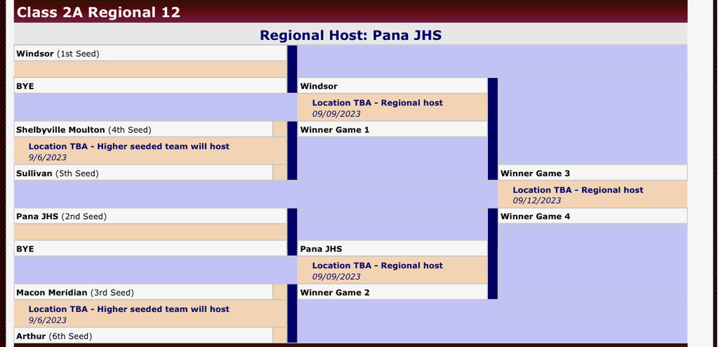 Regional
